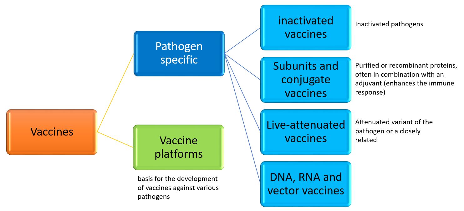 vaccine types