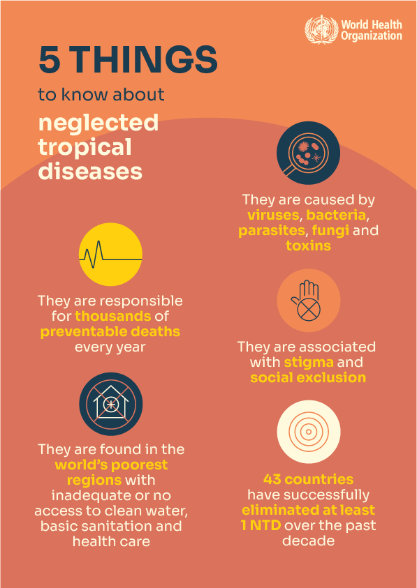 WHO_NTD2022_infographics